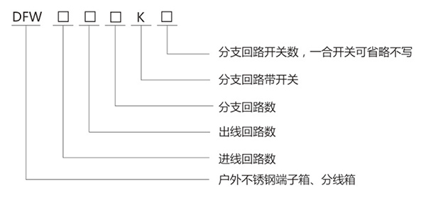 DFW 不銹鋼戶外端子箱、分線箱